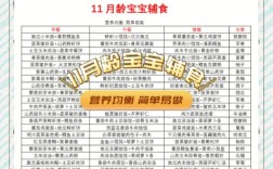 十一个多月宝宝辅食怎么搭配？