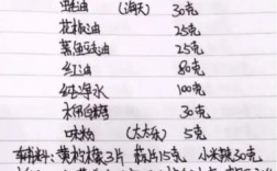 正宗麻辣海鲜配方，关键调料和比例是什么？