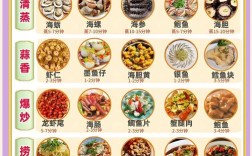 海鲜菜谱大全带图片，哪种做法最易学又美味？