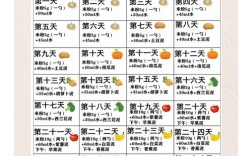 宝宝6个月辅食怎么加？