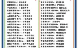 1岁宝宝养胃吃什么？