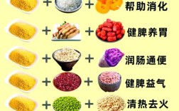 宝宝可以吃小米红枣粥吗