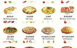 海鲜披萨名称大全图解，哪种海鲜披萨最经典？