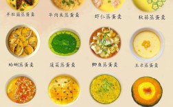 宝宝补充蛋白质，哪些食物最合适？