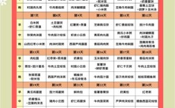 十一个月宝宝辅食怎么搭配才营养？