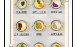 八个月宝宝瘦肉粥怎么做？