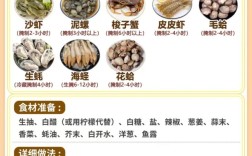 顺风肥牛海鲜蘸料配方