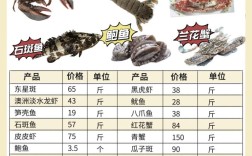 海鲜饭店菜单图片大全