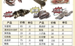哪些海鲜种类价格比较便宜？