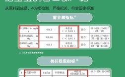 宝宝六个月能吃猪肝粉吗？