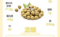 龙眼宝宝吃了真不上火吗？