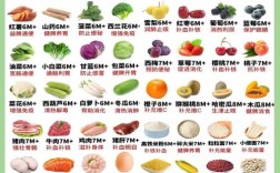 6个月宝宝辅食怎么吃？