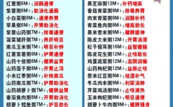 10个月宝宝一日三餐怎么安排？