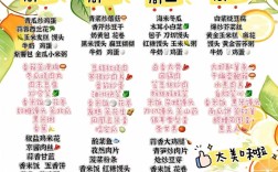 宝宝秋游美食怎么带才方便又美味？