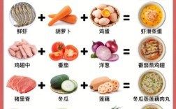 宝宝菜谱大全下载有哪些实用窍门？