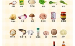 家常烤鱼怎么做才够味？