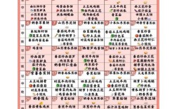 13个月宝宝辅食怎么做？搭配与营养如何兼顾？