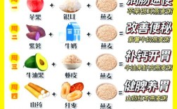 宝宝吃的麦片粥的做法