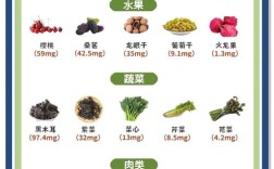 两岁宝宝补铁食谱有哪些推荐？