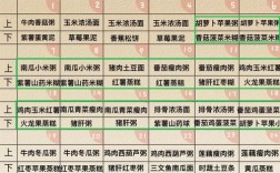 八个多月宝宝一天怎么吃？