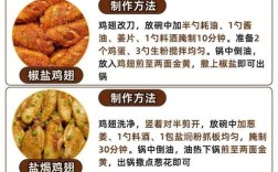 小鸡翅家常做法有哪些？