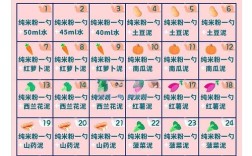 6个月宝宝辅食怎么做？有哪些做法？