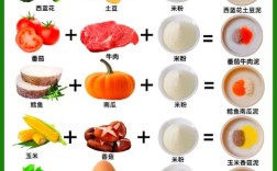 春季宝宝食谱怎么搭配更营养？