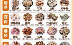 海鲜去腥有什么妙招？