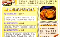 家常老鸭汤怎么做才够味？