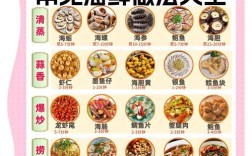 海鲜做法大全，哪种做法最鲜香？