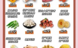 宝宝脾虚适合吃哪些肉？