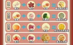 20个月宝宝贫血食谱有哪些推荐？