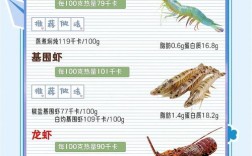 海鲜热量最高的是什么