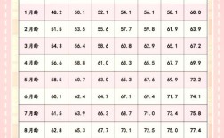 27月男宝发育指标，达标了吗？