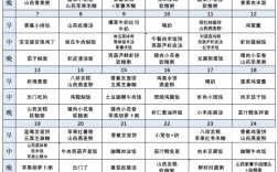 19个月宝宝辅食怎么做？营养搭配有哪些技巧？