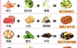 孕期家常菜怎么吃更营养？