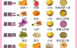 15个月宝宝每天怎么吃才营养均衡？