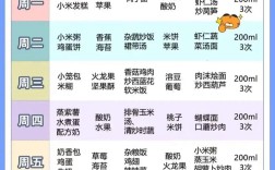 一岁半宝宝食谱怎么做