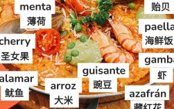 西餐海鲜主菜中英文有何讲究？