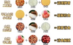 四岁宝宝健脾胃，吃什么最合适？