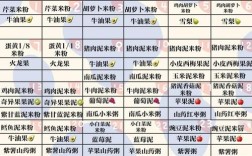 七个月宝宝的辅食怎么做