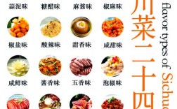 四川菜谱家常菜做法大全