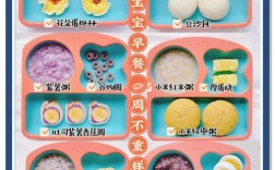 2岁宝宝早餐怎么搭配才营养？