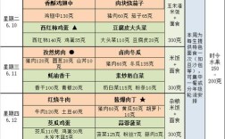中学生家常菜怎么做？简单易学又营养？