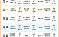 一岁半宝宝食谱怎么安排才科学？