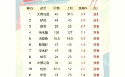 快手海鲜价格多少？