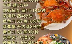 清蒸海鲜多久可以吃吗