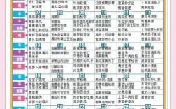 一周岁宝宝粥谱有哪些推荐？