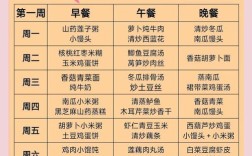 3月龄宝宝一周辅食怎么安排？