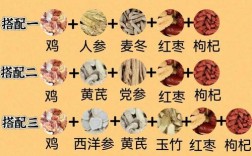 老鸡汤做法大全，家常怎么煲才好喝？